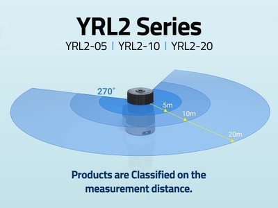 ▲ 유진로봇의 2D 라이다 센서 270도 수평 스캔으로 5m, 10m, 20m 까지 측정 가능한 제품 라인업을 가지고 있다. (사진제공=유진로봇)