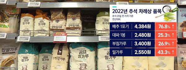 2022 추석 차례상 품목(출처 : SBS 유튜브 화면 캡처)
