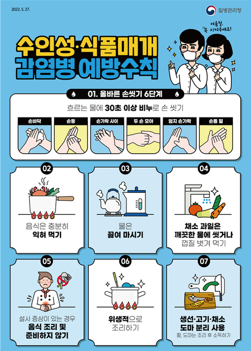 수인성·식품매개 감염병 예방수칙 포스터(출처 : 질병관리청)