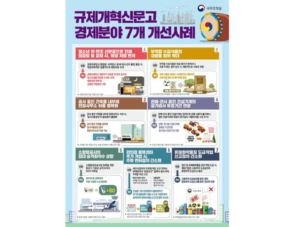 규제개혁 신문고 경제분야 7개 개선사례(출처 : 국무조정실)